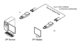 GL-DPFX-200-TR