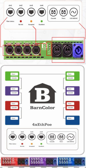 GL-Barnfind BarnColor-ETH-POE-B/bf1